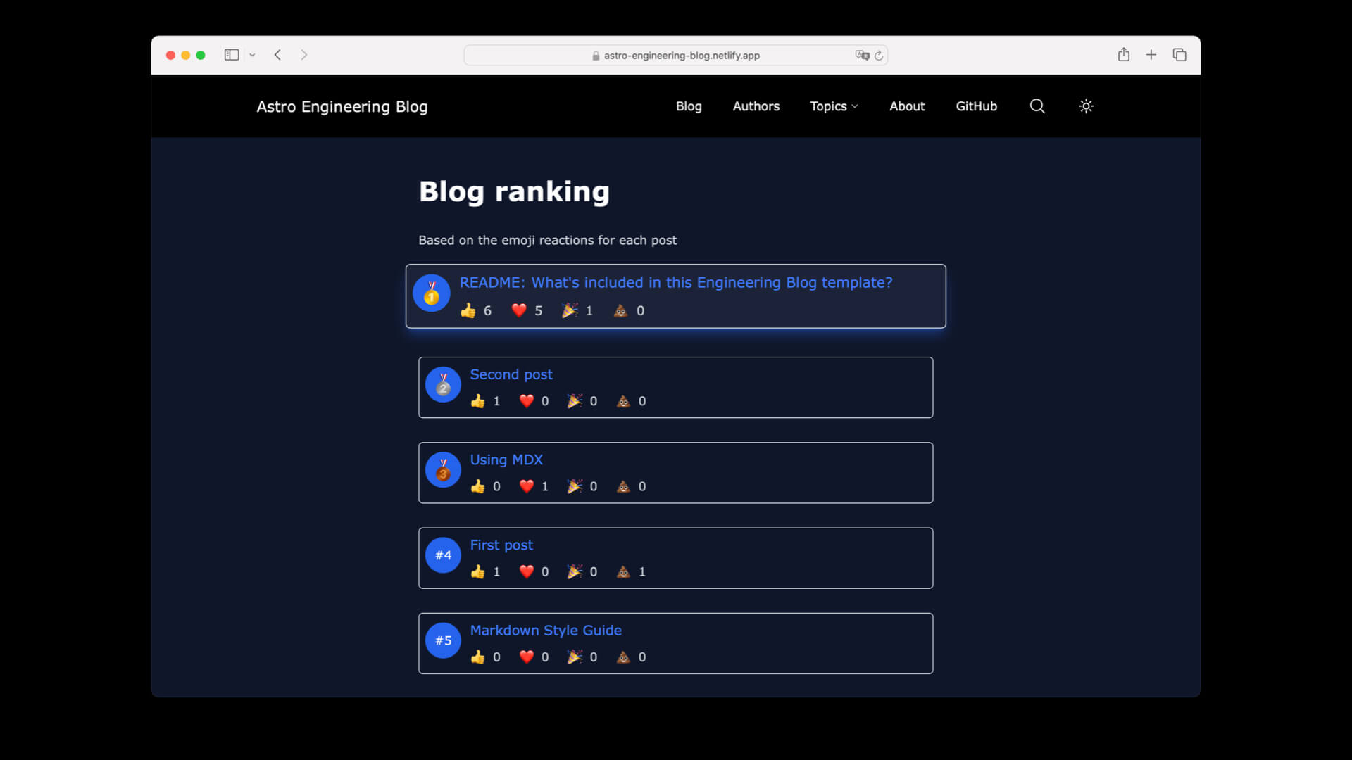 blog post leaderboard